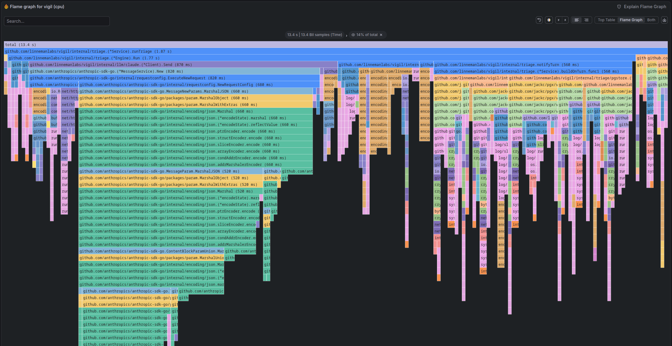 Pyroscope profiling Vigil application