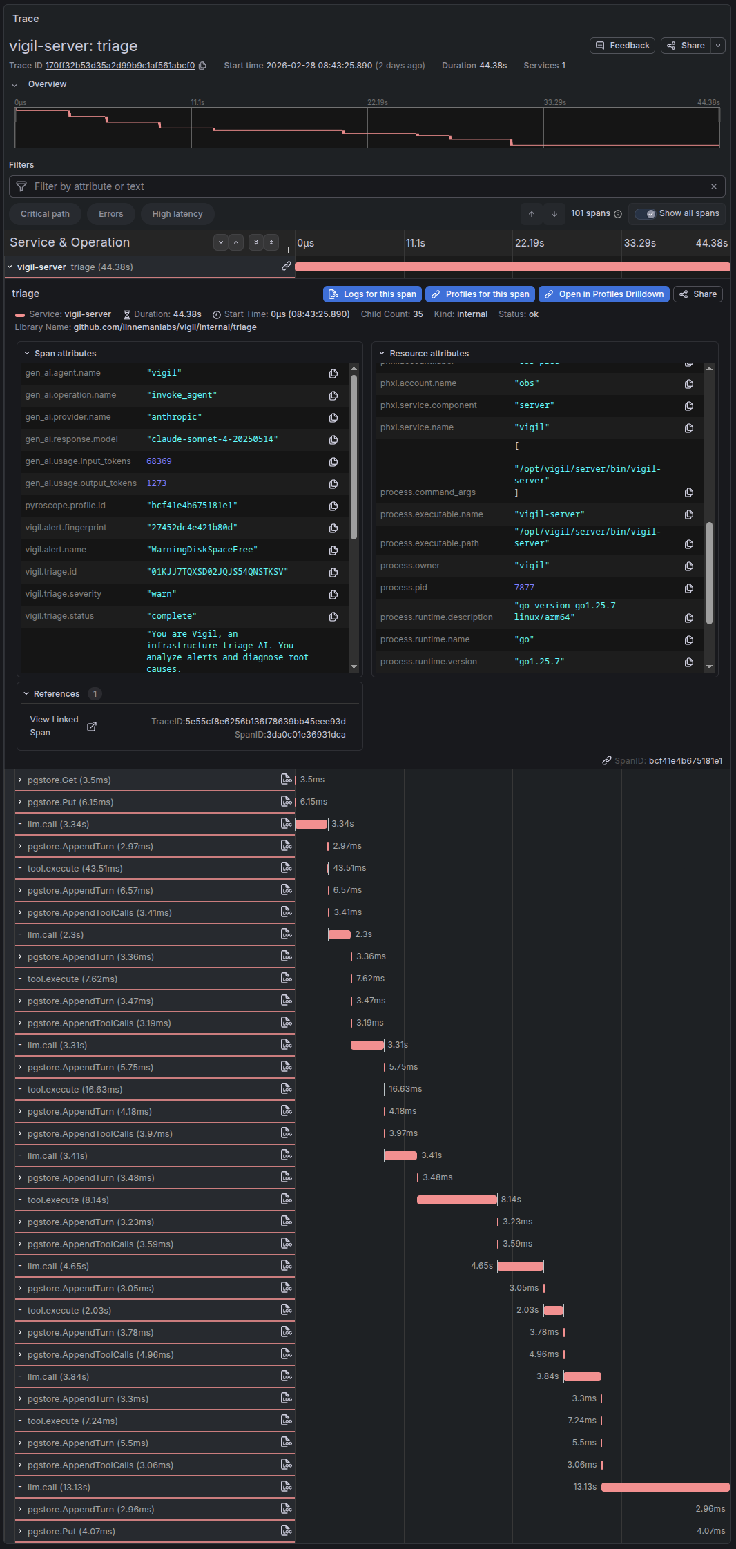 Vigil triage trace in Tempo